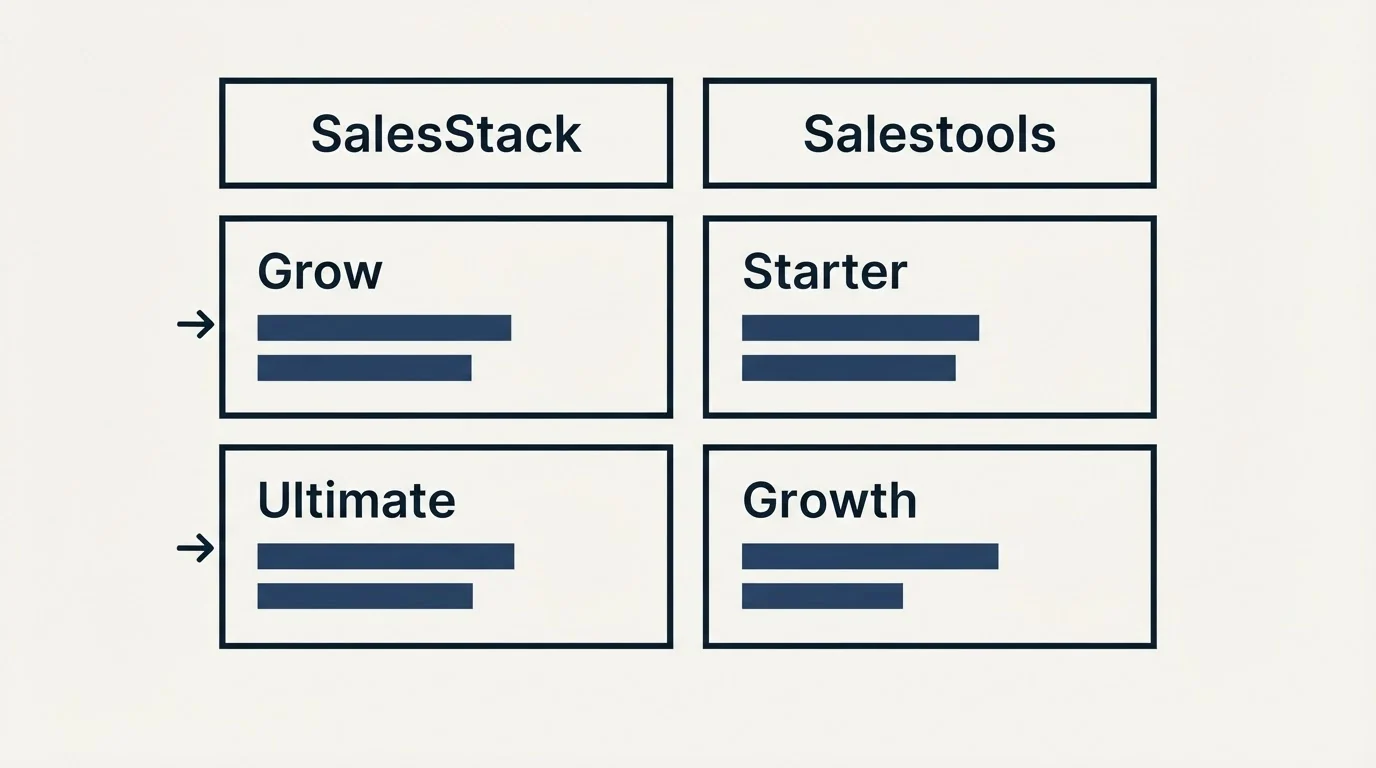 Pricing table: Pricing Comparison (SalesStack, Salestools, Grow, Starter)