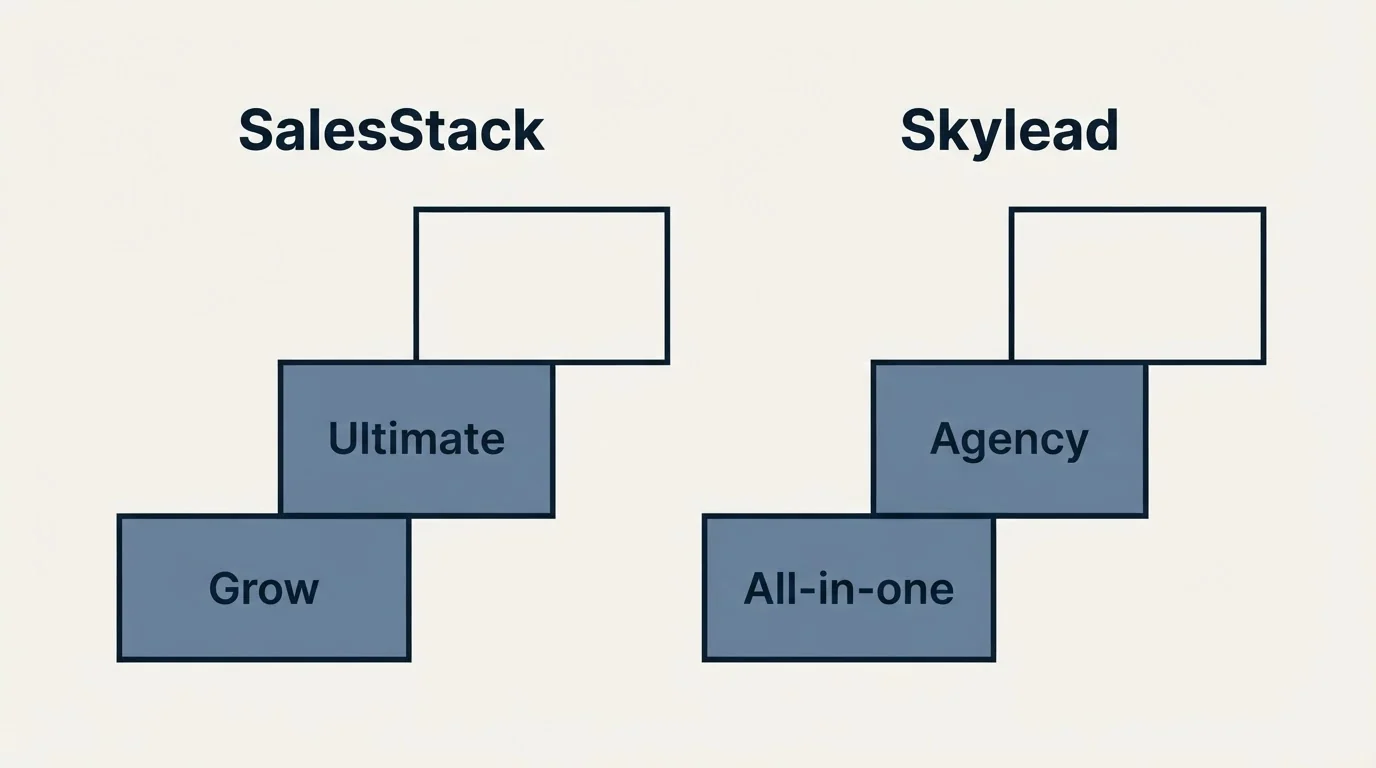 Pricing ladder: Pricing Comparison (SalesStack, Skylead, Grow, All-in-one)