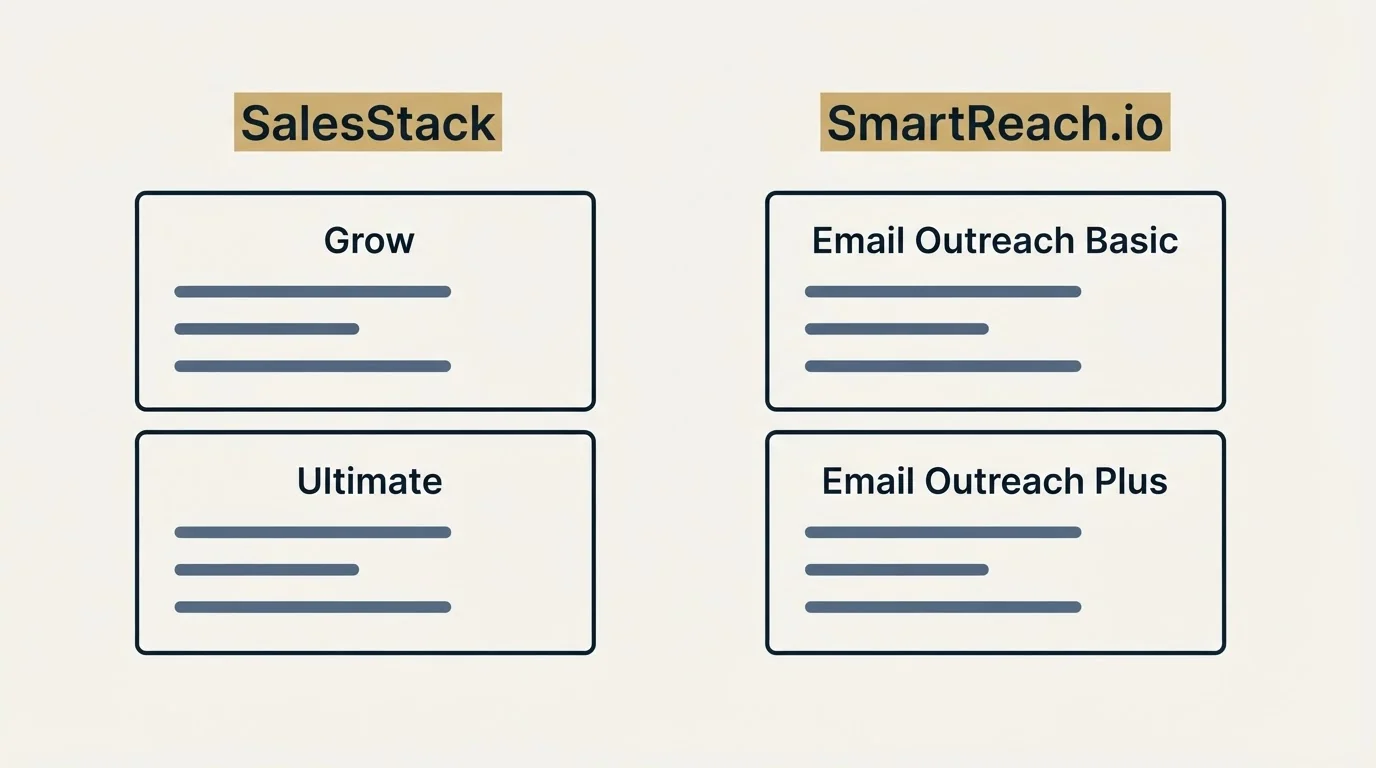 Pricing panels: Pricing Comparison (SalesStack, SmartReach.io, Grow, Email Outreach Basic)