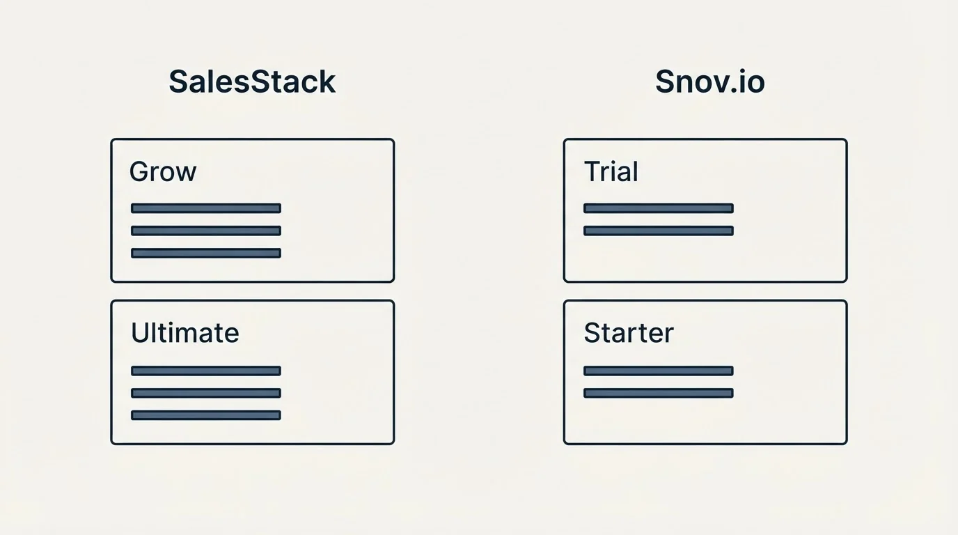 Pricing panels: Pricing Comparison (SalesStack, Snov.io, Grow, Trial)