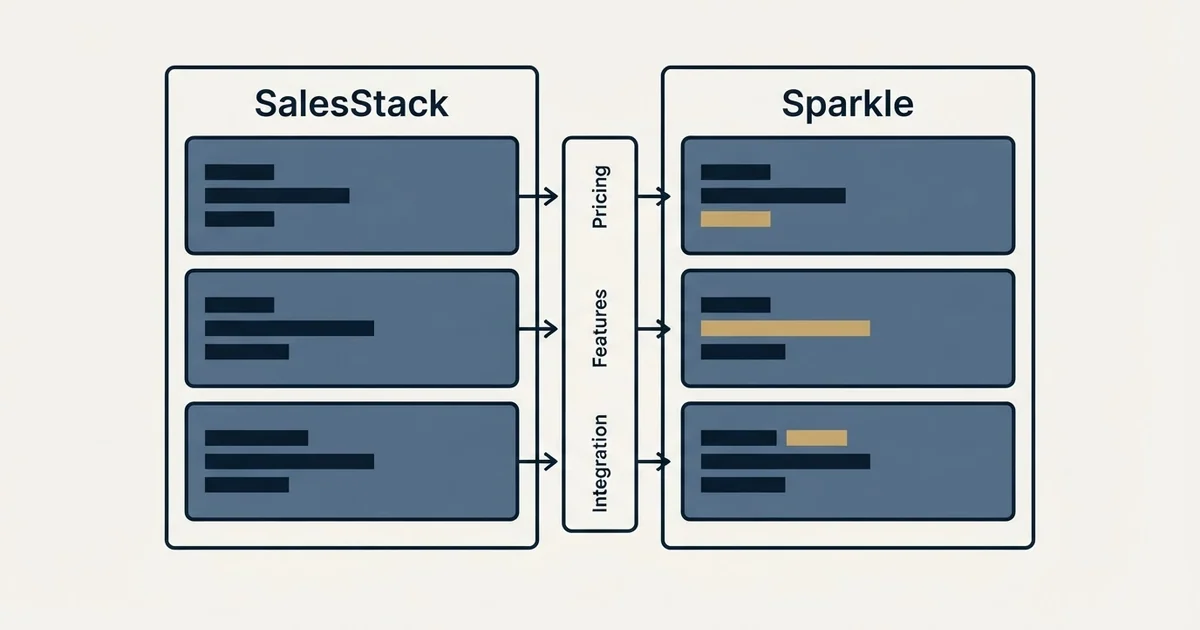 Comparison panel: SalesStack vs Sparkle (Pricing, Features, Integration)