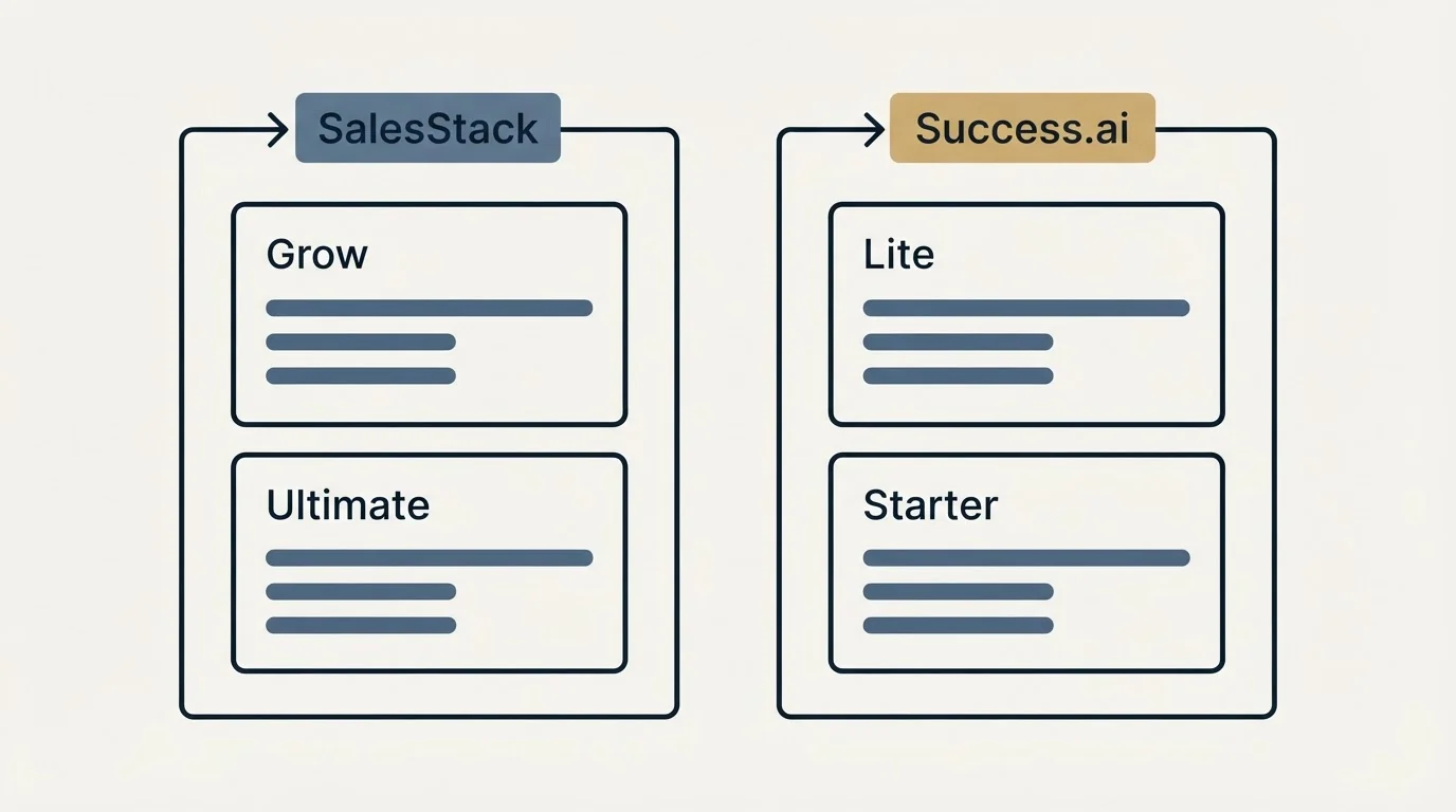 Pricing panels: Pricing Comparison (SalesStack, Success.ai, Grow, Lite)