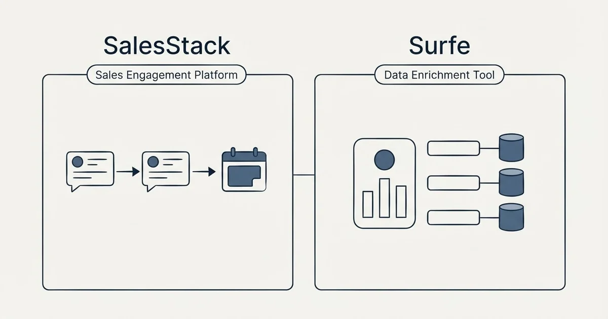 Side-by-side panels: SalesStack vs Surfe (Sales Engagement Platform, Data Enrichment Tool)