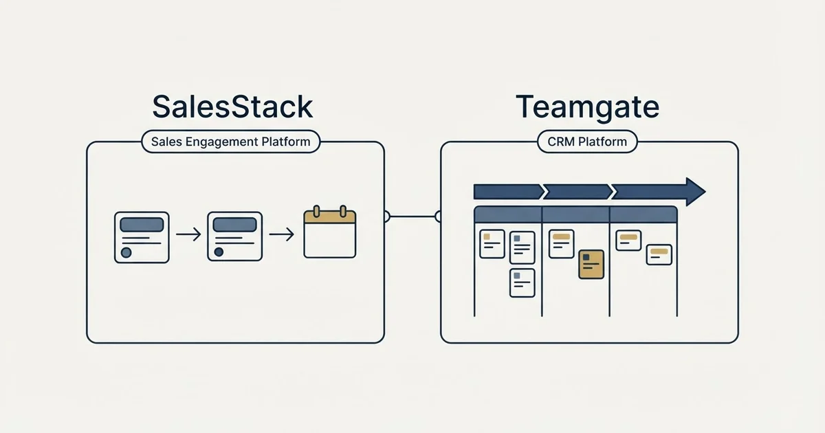 Side-by-side panels: SalesStack vs Teamgate (Sales Engagement Platform, CRM Platform)