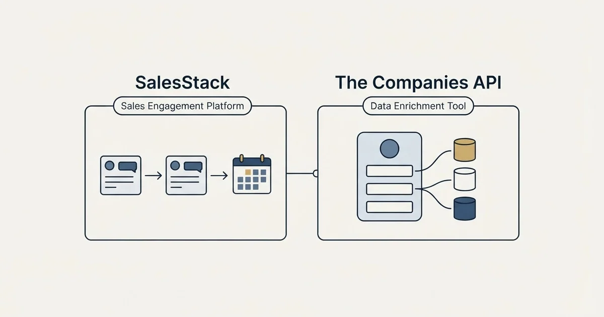 Side-by-side panels: SalesStack vs The Companies API (Sales Engagement Platform, Data Enrichment Tool)