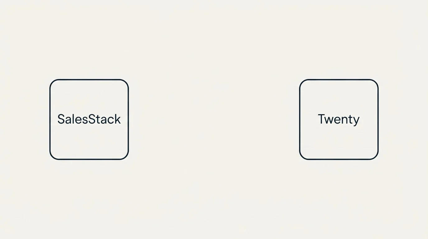 Integration schematic: Integration Ecosystem (SalesStack, Twenty)