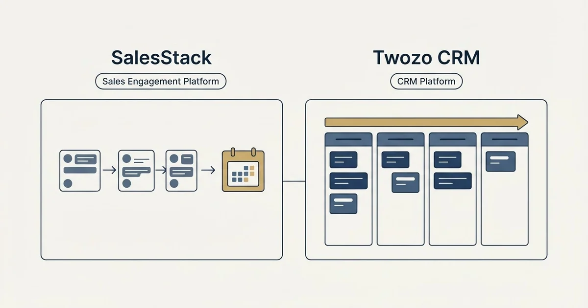 Side-by-side panels: SalesStack vs Twozo CRM (Sales Engagement Platform, CRM Platform)