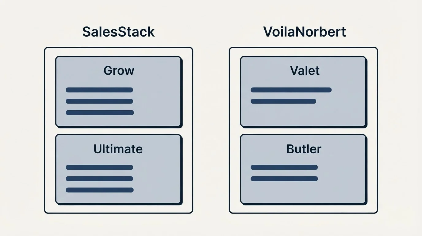 Pricing panels: Pricing Comparison (SalesStack, VoilaNorbert, Grow, Valet)