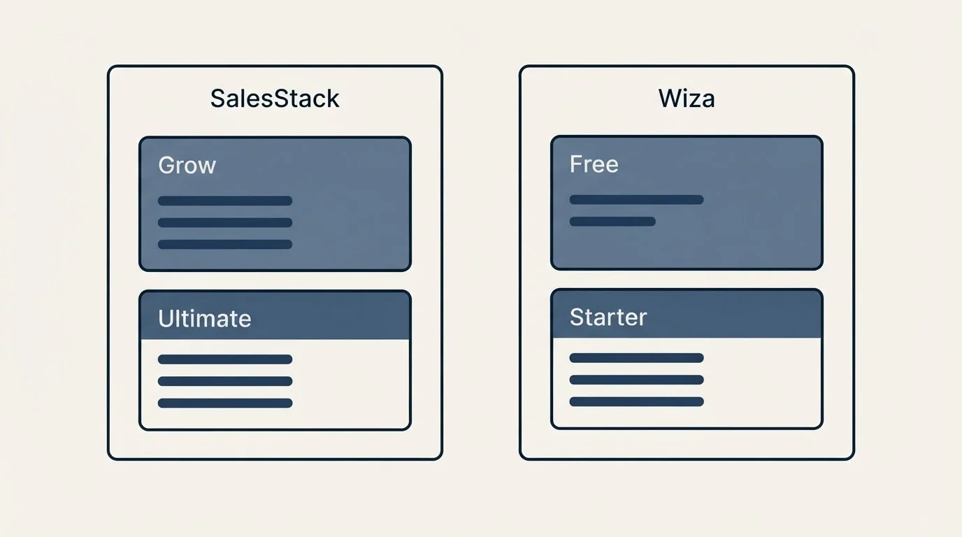 Pricing panels: Pricing Comparison (SalesStack, Wiza, Grow, Free)