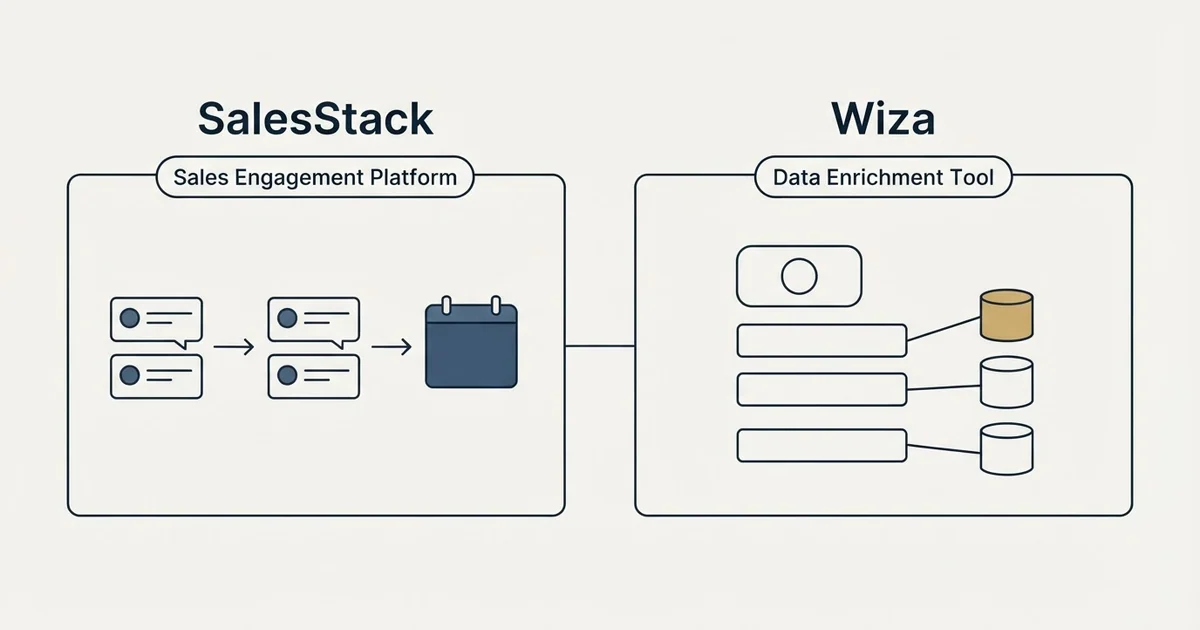 Side-by-side panels: SalesStack vs Wiza (Sales Engagement Platform, Data Enrichment Tool)