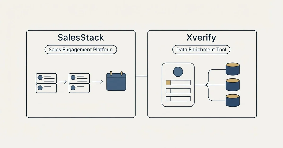 Side-by-side panels: SalesStack vs Xverify (Sales Engagement Platform, Data Enrichment Tool)