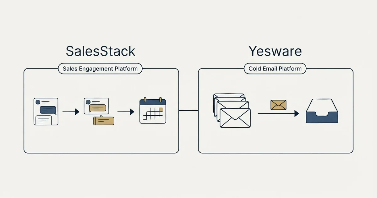 Side-by-side panels: SalesStack vs Yesware (Sales Engagement Platform, Cold Email Platform)