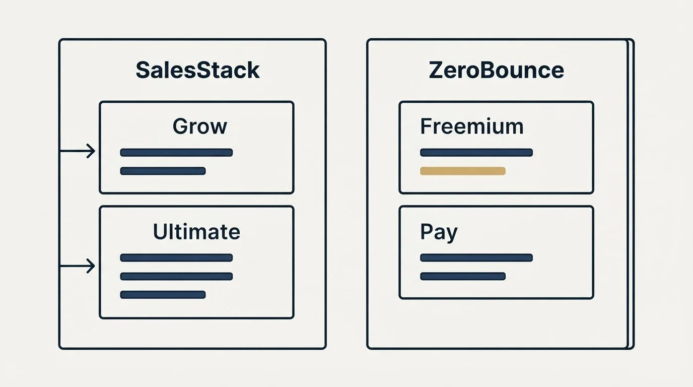 Pricing panels: Pricing Comparison (SalesStack, ZeroBounce, Grow, Freemium)
