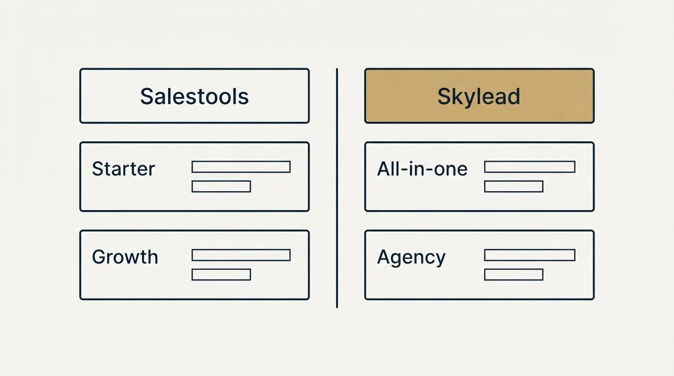 Pricing table: Pricing Comparison (Salestools, Skylead, Starter, All-in-one)