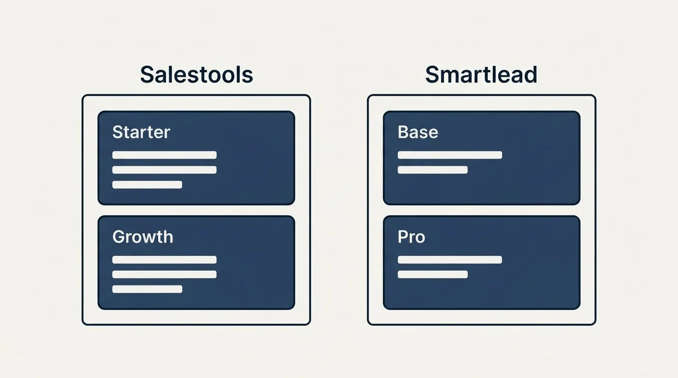 Pricing panels: Pricing Comparison (Salestools, Smartlead, Starter, Base)
