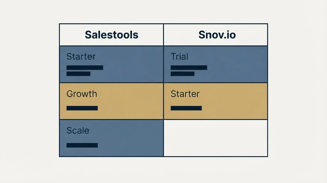 Pricing table: Pricing Comparison (Salestools, Snov.io, Starter, Trial)