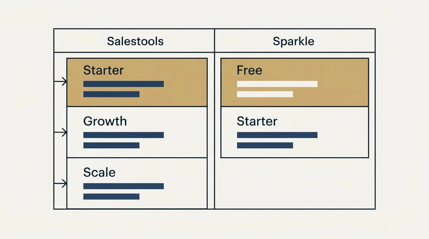Pricing table: Pricing Comparison (Salestools, Sparkle, Starter, Free)