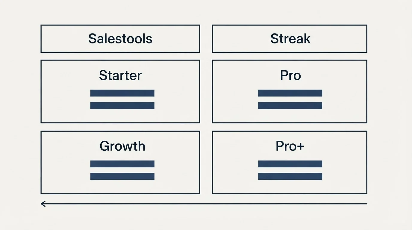 Pricing table: Pricing Comparison (Salestools, Streak, Starter, Pro)