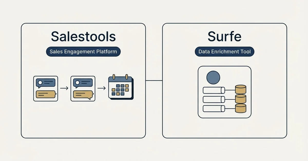 Side-by-side panels: Salestools vs Surfe (Sales Engagement Platform, Data Enrichment Tool)