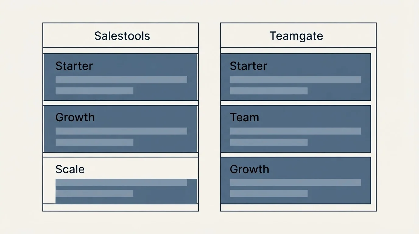 Pricing table: Pricing Comparison (Salestools, Teamgate, Starter, Growth)