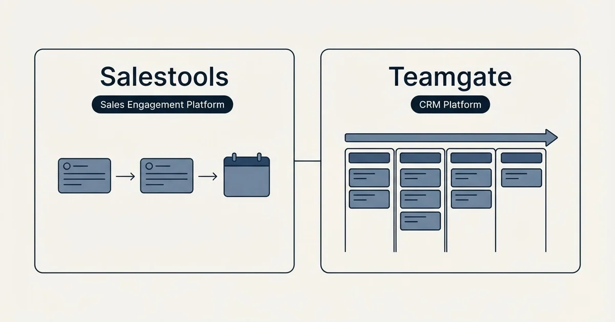 Side-by-side panels: Salestools vs Teamgate (Sales Engagement Platform, CRM Platform)