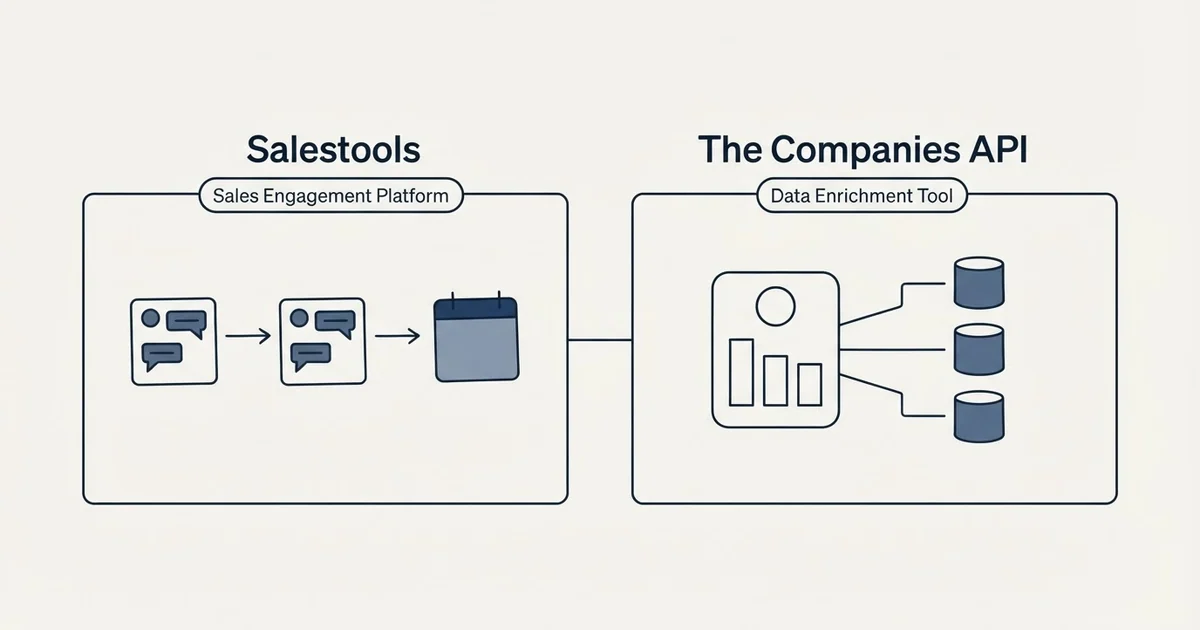 Side-by-side panels: Salestools vs The Companies API (Sales Engagement Platform, Data Enrichment Tool)