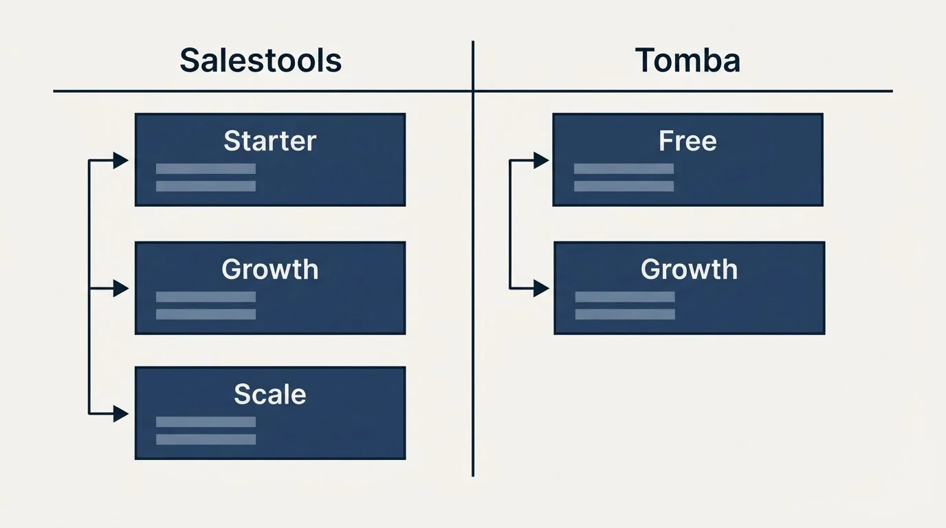 Pricing table: Pricing Comparison (Salestools, Tomba, Starter, Free)