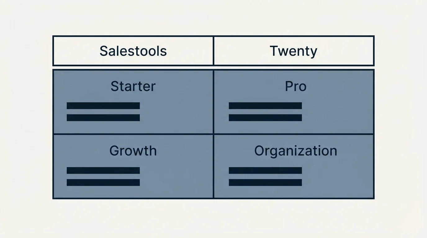 Pricing table: Pricing Comparison (Salestools, Twenty, Starter, Pro)