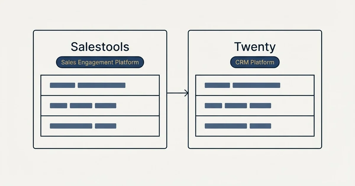 Side-by-side panels: Salestools vs Twenty (Sales Engagement Platform, CRM Platform)