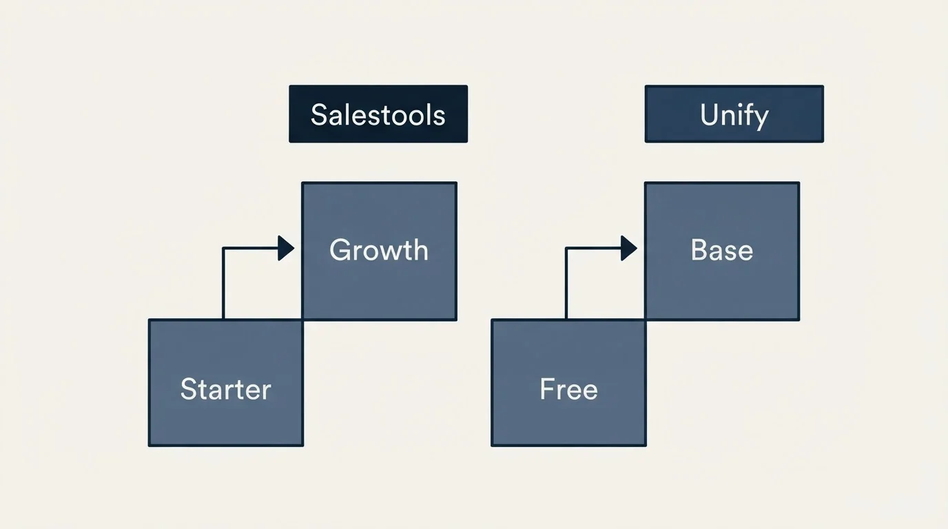 Pricing ladder: Pricing Comparison (Salestools, Unify, Starter, Free)