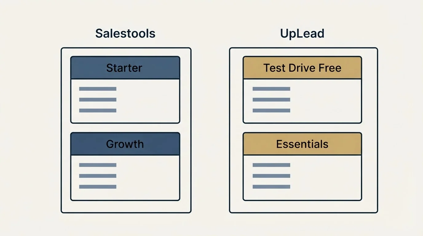 Pricing panels: Pricing Comparison (Salestools, UpLead, Starter, Test Drive Free)