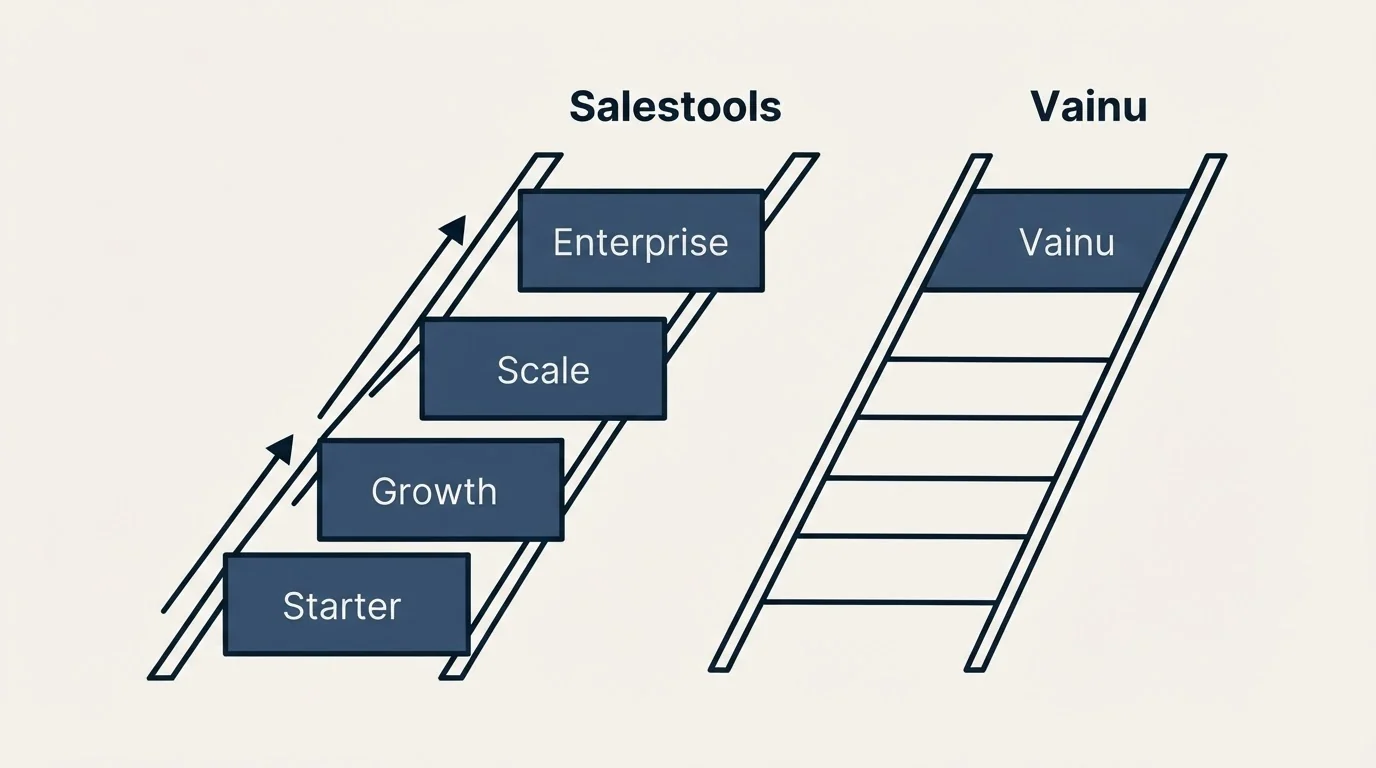 Pricing ladder: Pricing Comparison (Salestools, Vainu, Starter, Growth)