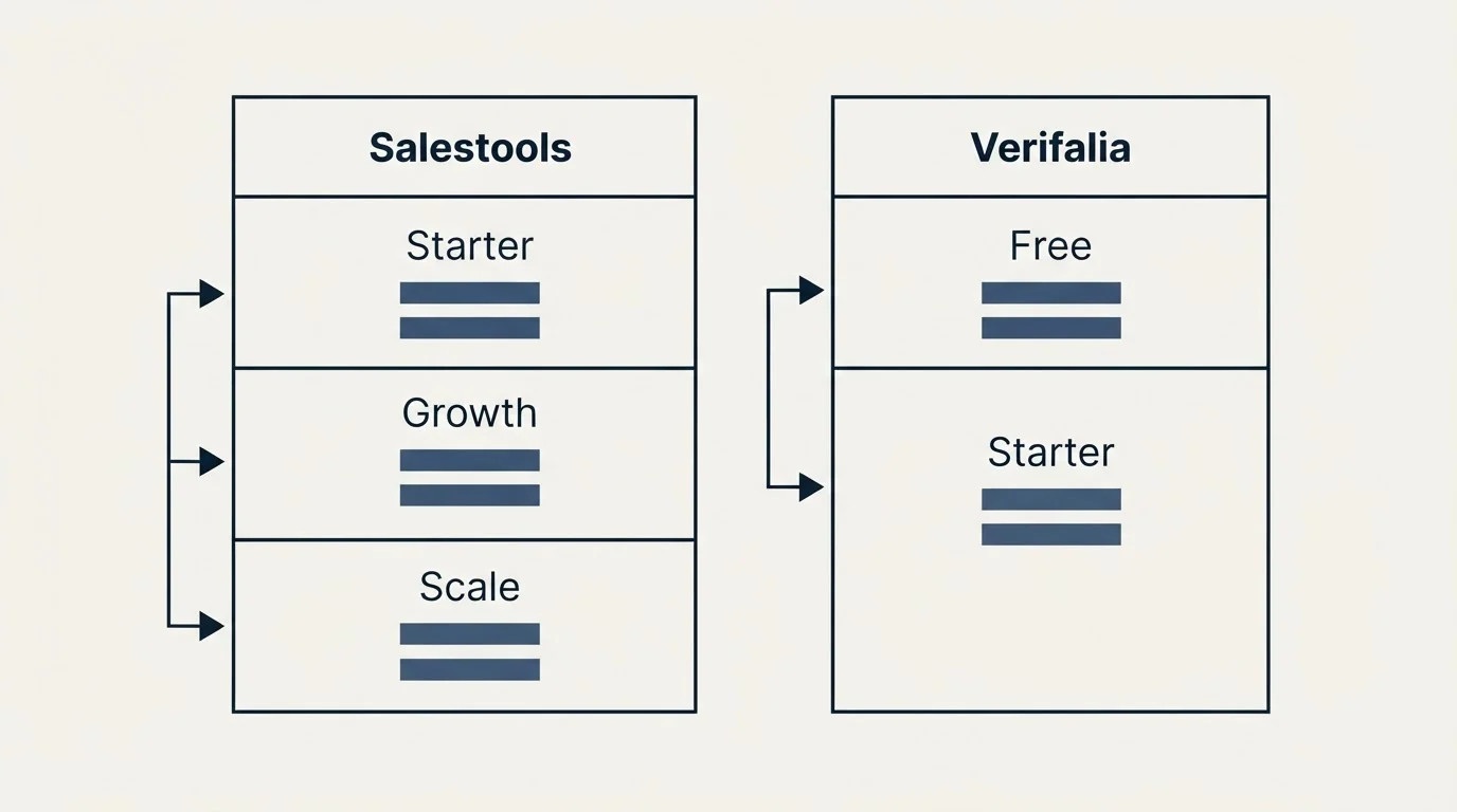 Pricing table: Pricing Comparison (Salestools, Verifalia, Starter, Free)