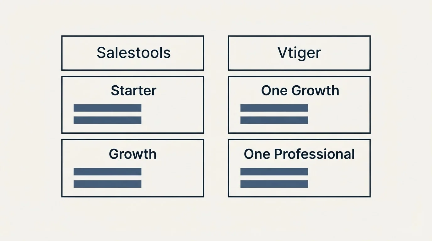 Pricing table: Pricing Comparison (Salestools, Vtiger, Starter, One Growth)