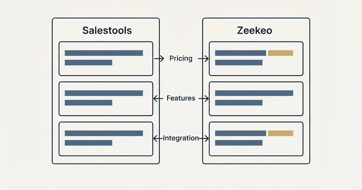 Comparison panel: Salestools vs Zeekeo (Pricing, Features, Integration)