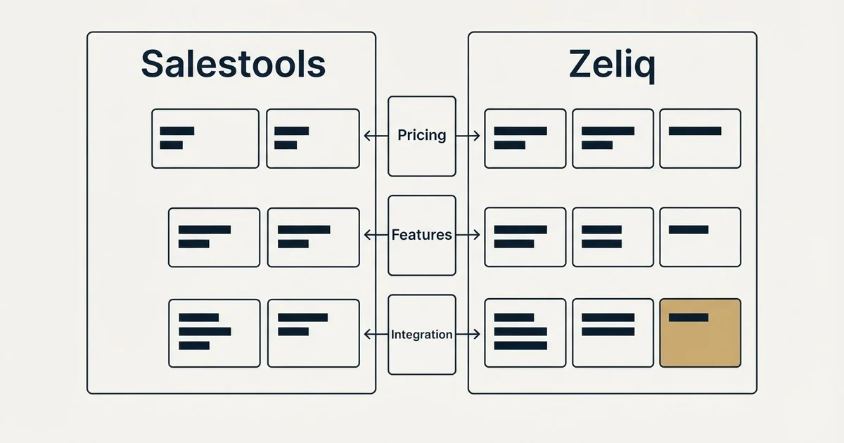Comparison panel: Salestools vs Zeliq (Pricing, Features, Integration)