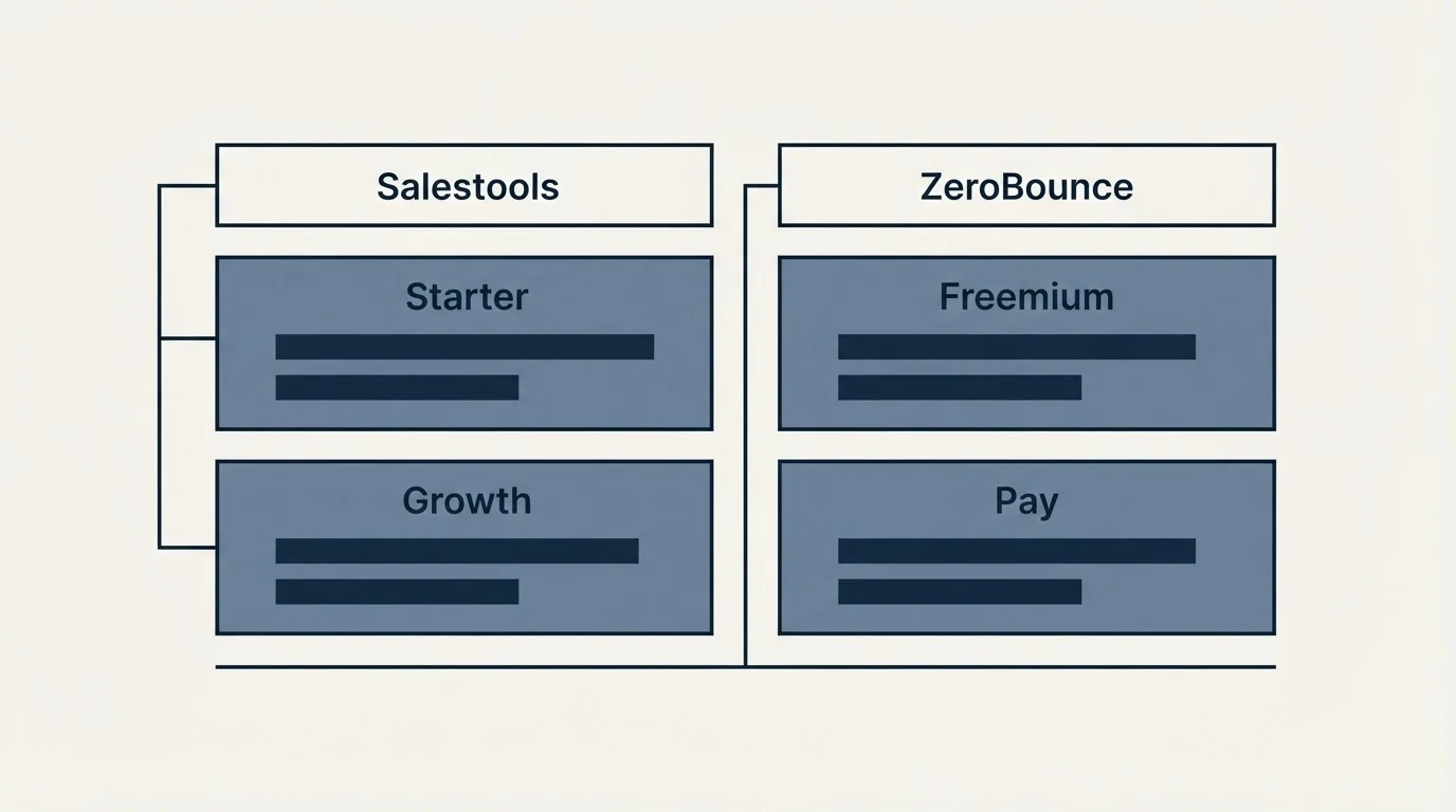 Pricing table: Pricing Comparison (Salestools, ZeroBounce, Starter, Freemium)