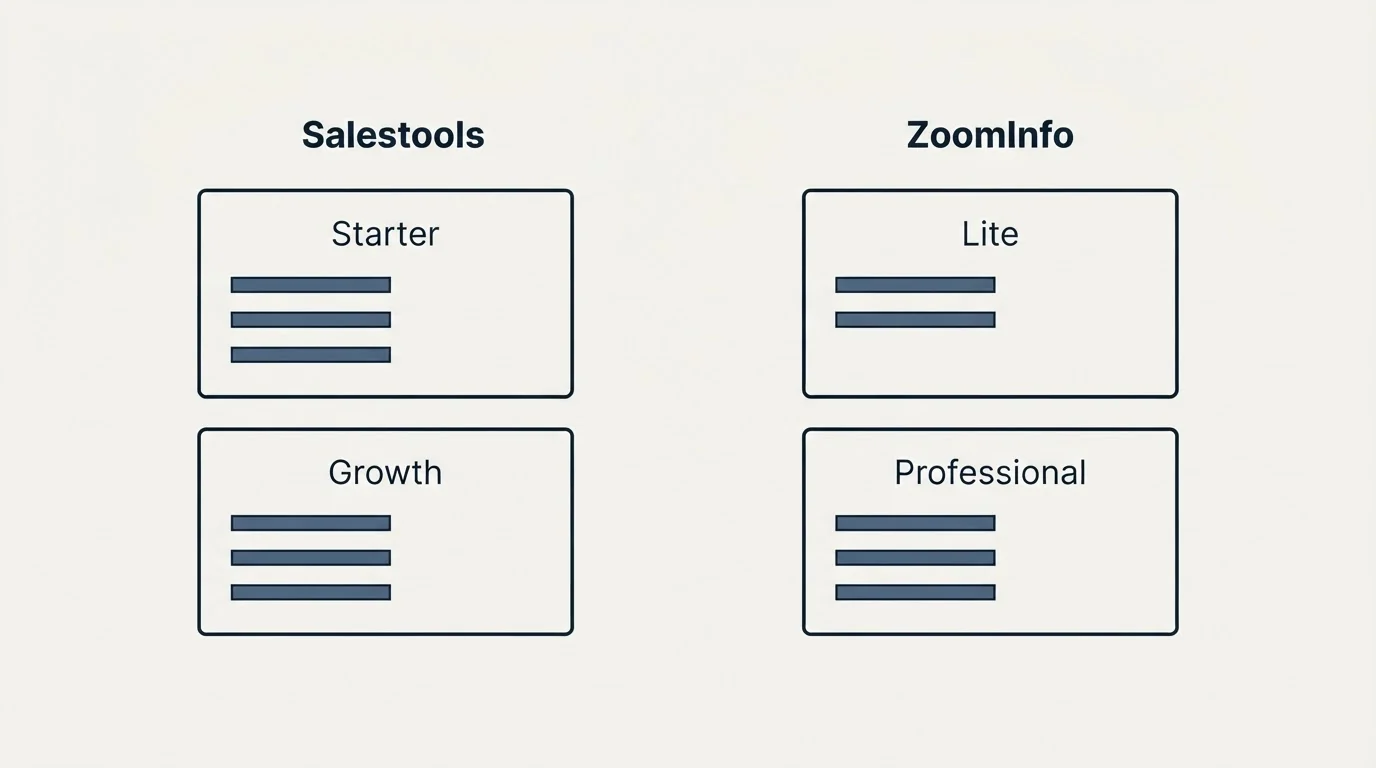 Pricing panels: Pricing Comparison (Salestools, ZoomInfo, Starter, Lite)