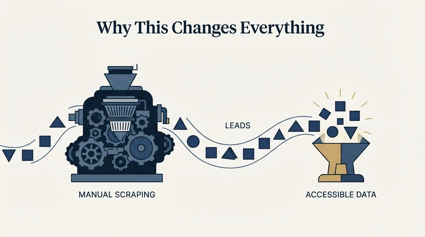 Section illustration: Why This Changes Everything