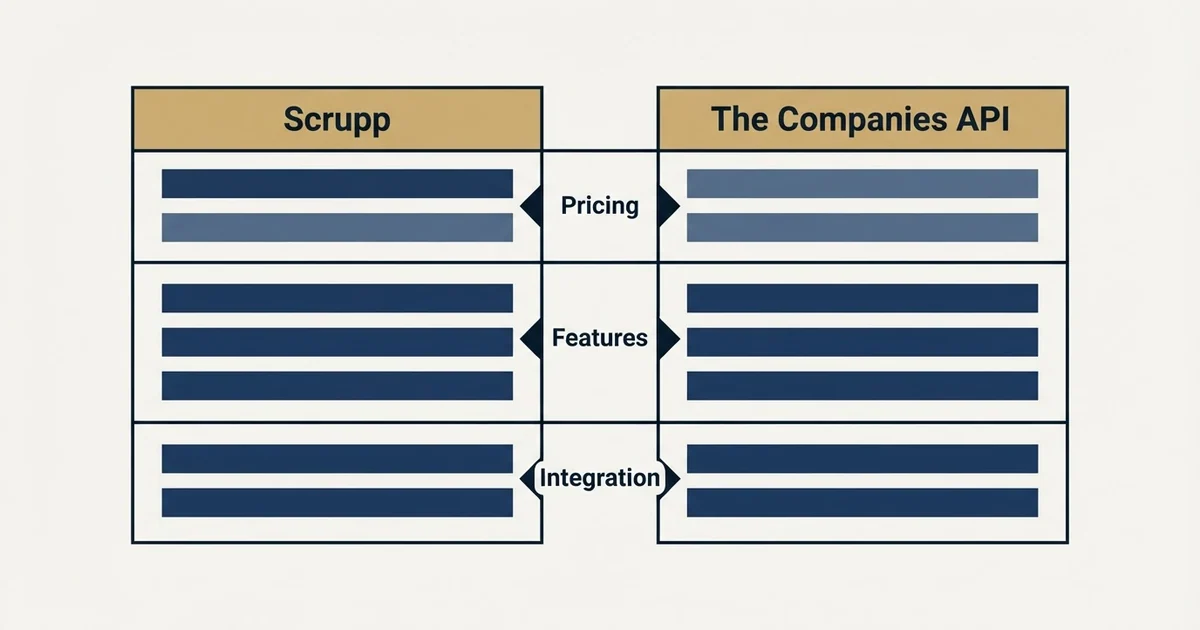 Comparison panel: Scrupp vs The Companies API (Pricing, Features, Integration)