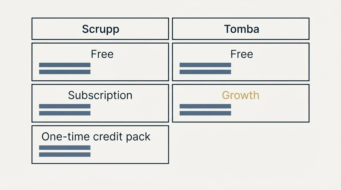 Pricing table: Pricing Comparison (Scrupp, Tomba, Free, Subscription)
