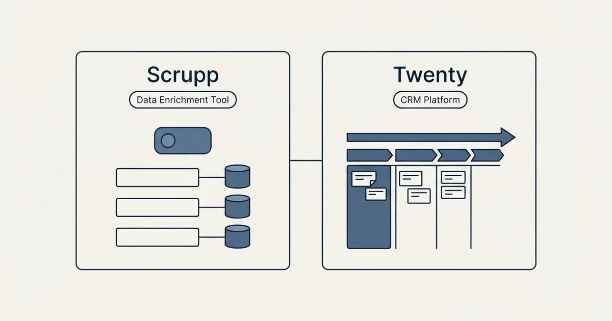 Side-by-side panels: Scrupp vs Twenty (Data Enrichment Tool, CRM Platform)