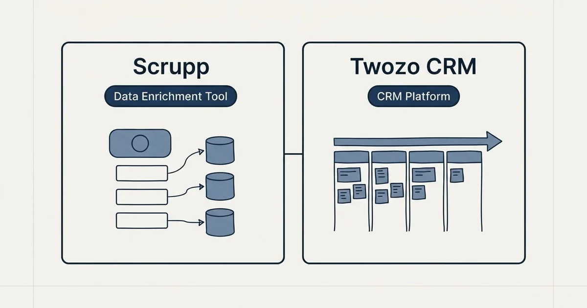 Side-by-side panels: Scrupp vs Twozo CRM (Data Enrichment Tool, CRM Platform)