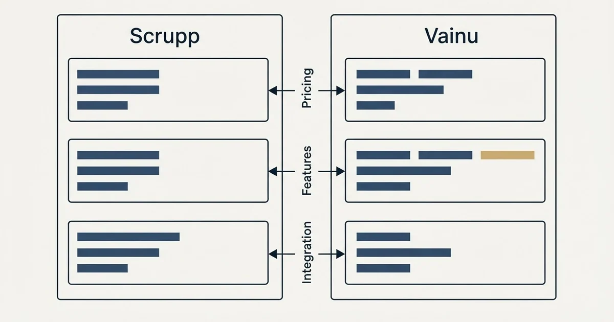 Comparison panel: Scrupp vs Vainu (Pricing, Features, Integration)