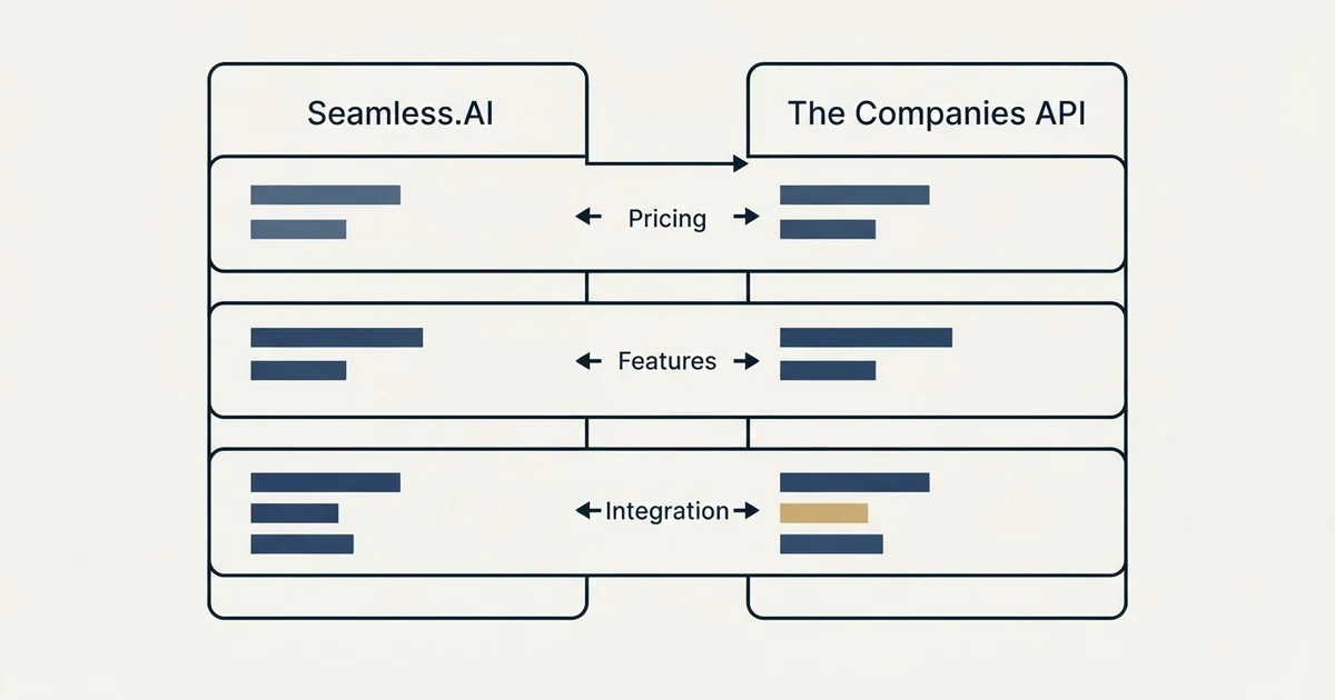 Comparison panel: Seamless.AI vs The Companies API (Pricing, Features, Integration)
