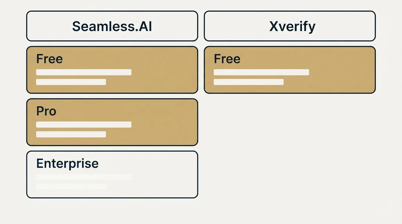 Pricing table: Pricing Comparison (Seamless.AI, Xverify, Free, Pro)