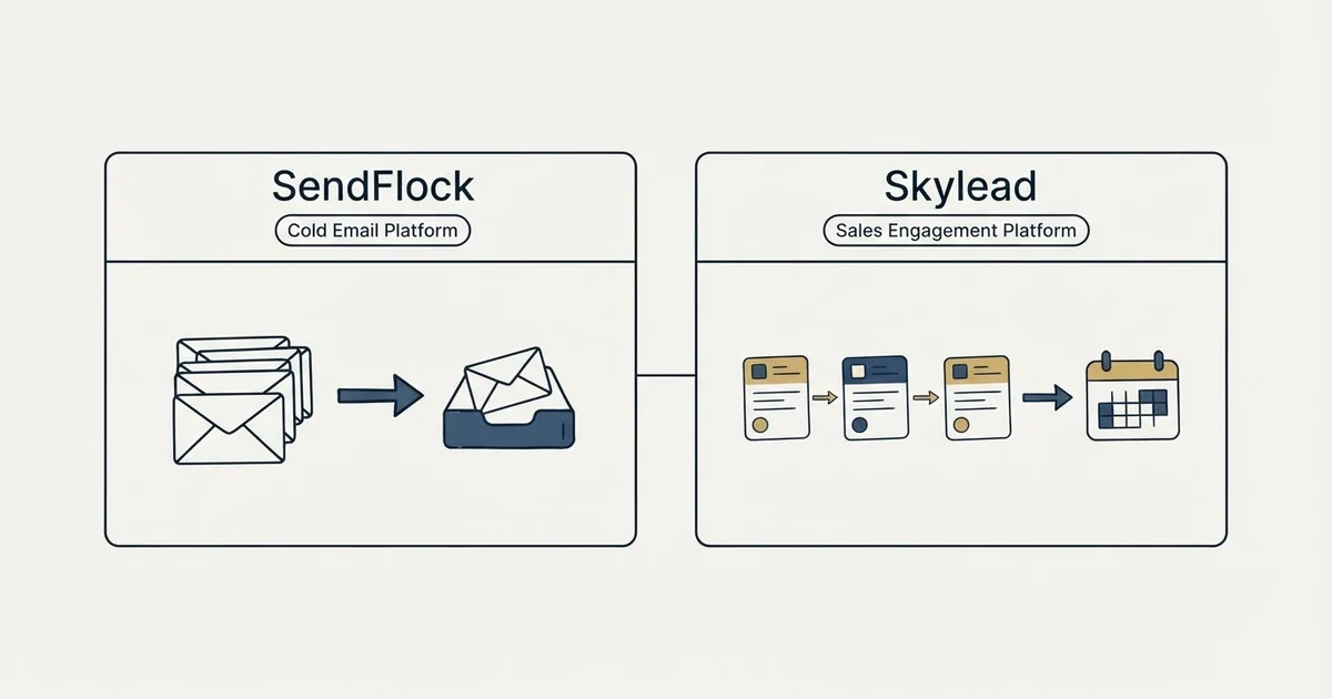 Side-by-side panels: SendFlock vs Skylead (Cold Email Platform, Sales Engagement Platform)