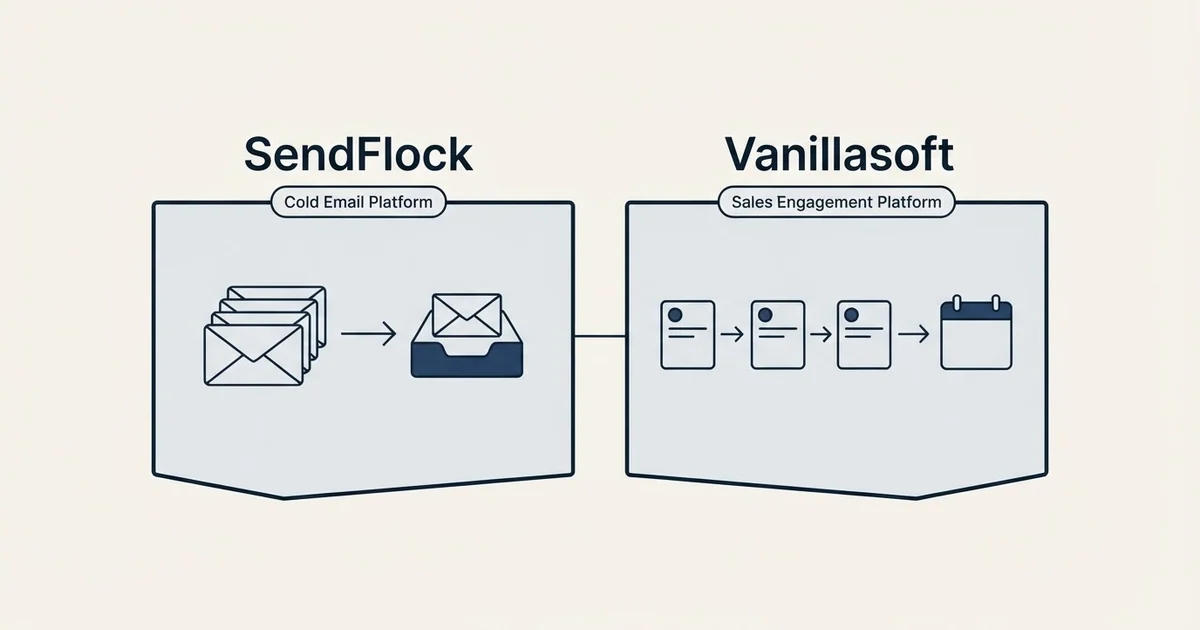Side-by-side panels: SendFlock vs Vanillasoft (Cold Email Platform, Sales Engagement Platform)