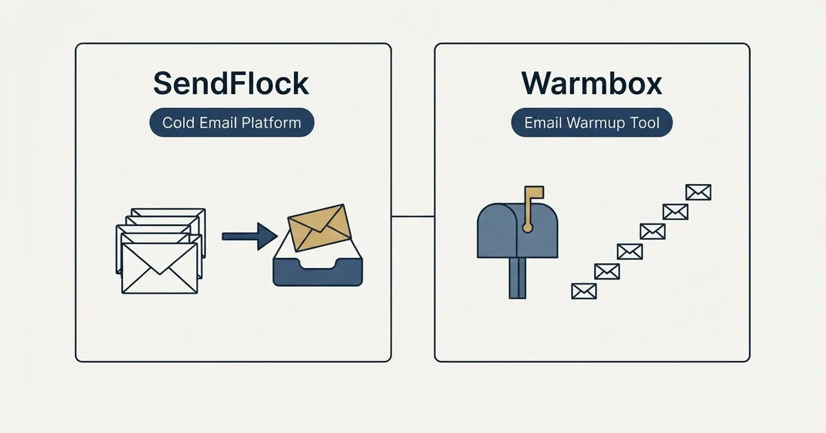 Side-by-side panels: SendFlock vs Warmbox (Cold Email Platform, Email Warmup Tool)