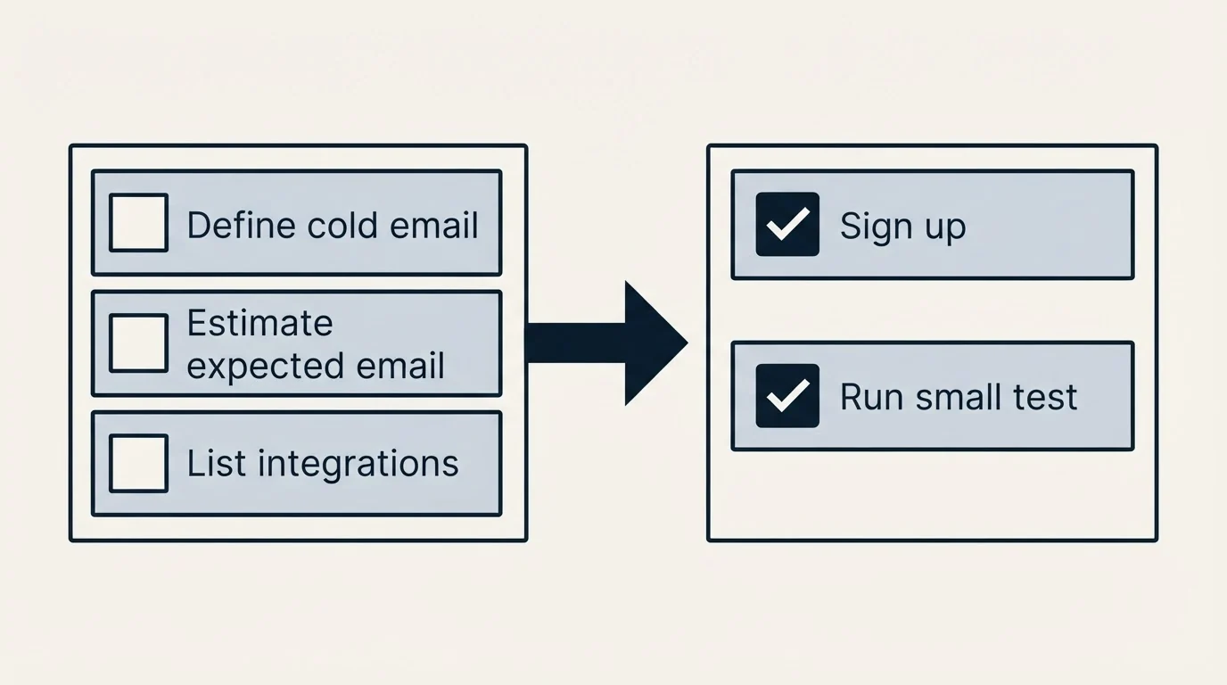 Before-and-after steps: Getting Started Checklist (Define cold email, Estimate expected email, List integrations, Sign up)